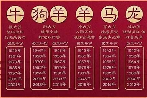 36岁属什么生肖2023|2023年属什么生肖